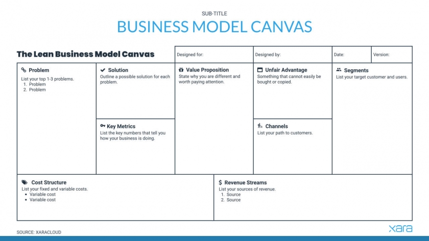 Your Guide to Business Model Canvas [ + FREE template]