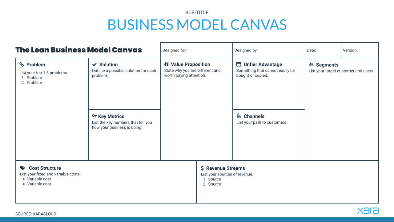business model canvas free template
