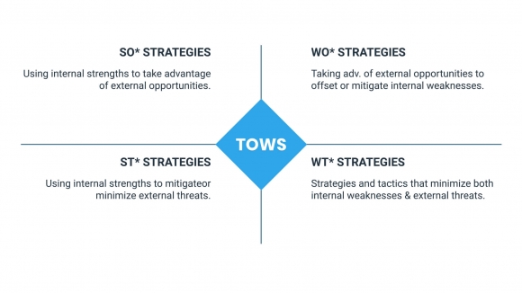 Your Guide To Swot Analysis Free Template Xara Cloud Xara Cloud 1893