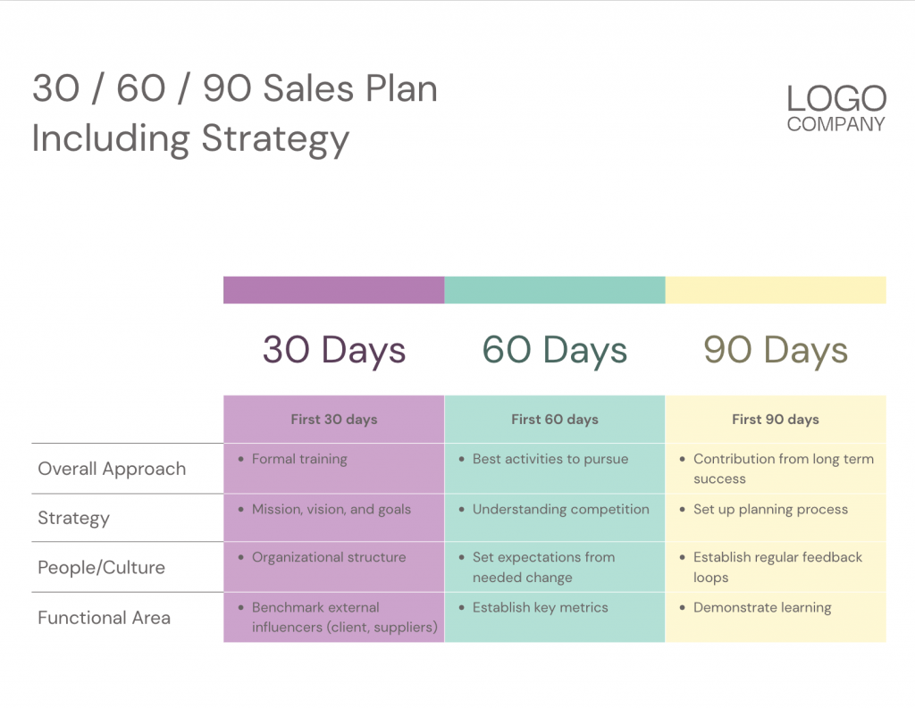 30 60 90 day plan example sales
