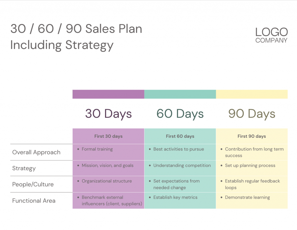 5 Steps To Creating An Effective 30 60 90 Day Sales Plan With Xara 